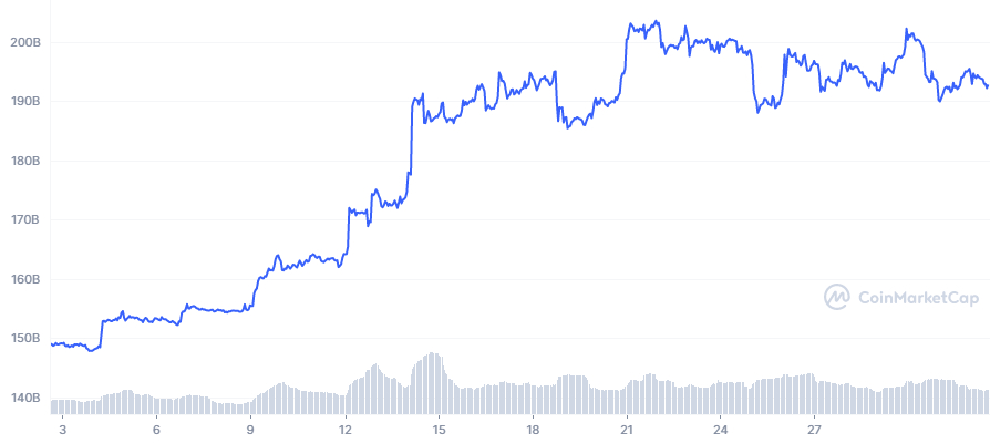 Ethereum price uptrend is firm.